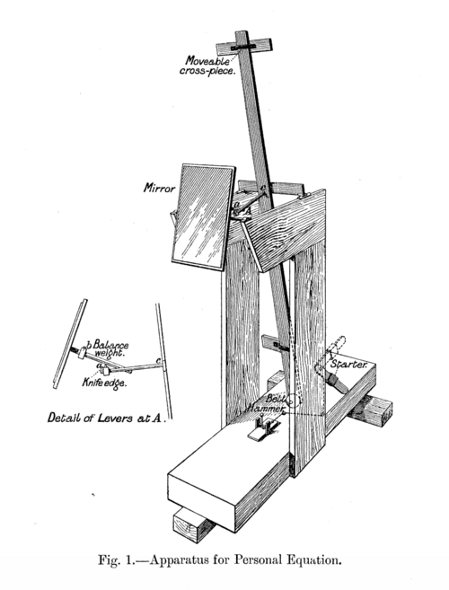 Apparatus for measuring the personal equation